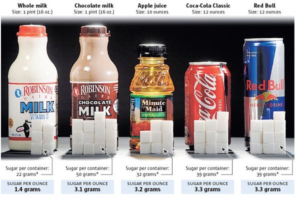 sugars-in-drinks